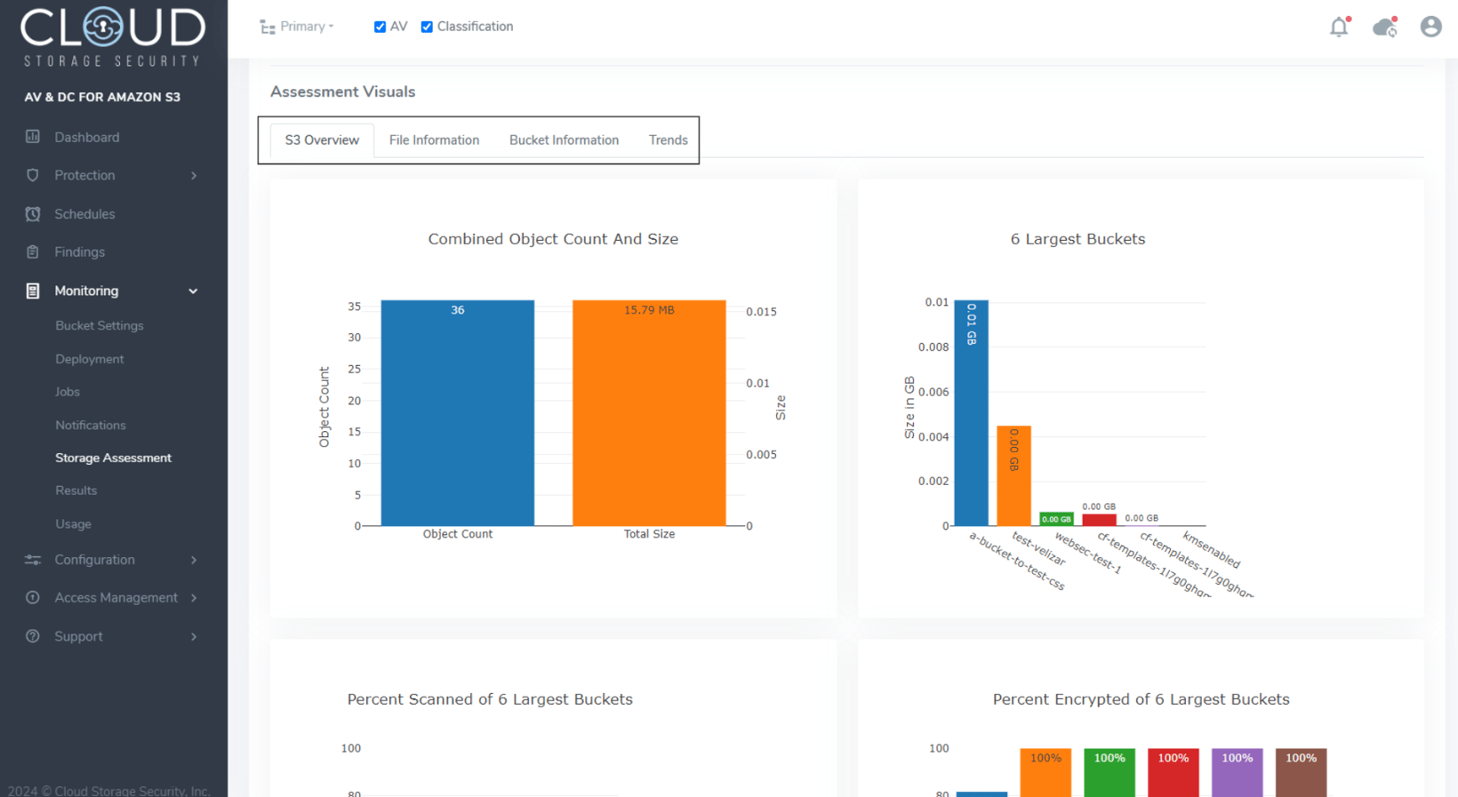 Cloud Storage Security Reporting Functionality - See The Data You Need