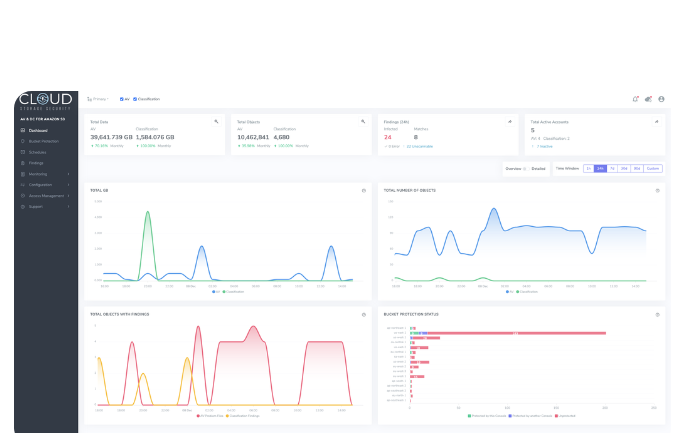 Support | Cloud Storage Security Help Center