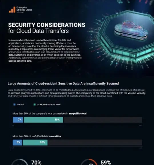 security considerations cloud data 540x578